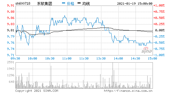 东软集团股票，东软集团股票 新浪-第2张图片-ZBLOG