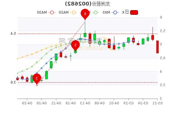 龙洲股票，龙洲股票股-第1张图片-ZBLOG