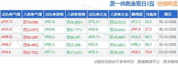 龙洲股票，龙洲股票股-第3张图片-ZBLOG