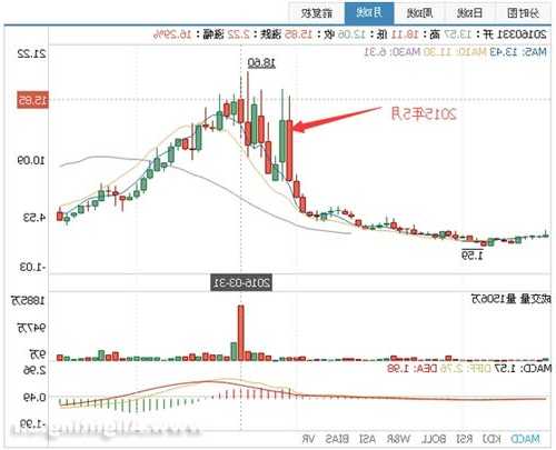 万润科技股票行情，万润科技股票行情走势？-第2张图片-ZBLOG