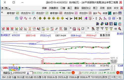 万润科技股票行情，万润科技股票行情走势？-第3张图片-ZBLOG