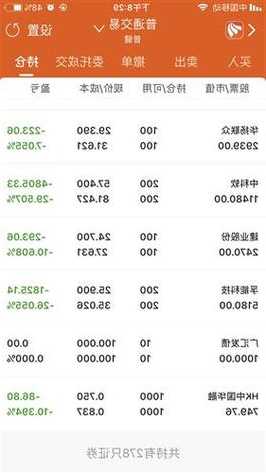 北京文化股票股吧？北京文化股票股吧同花顺？-第3张图片-ZBLOG