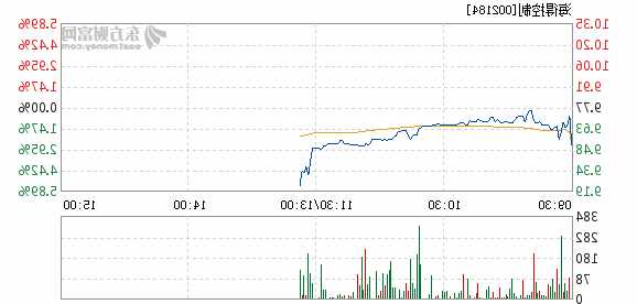 海得控制股票，海得控制股票走势！-第2张图片-ZBLOG
