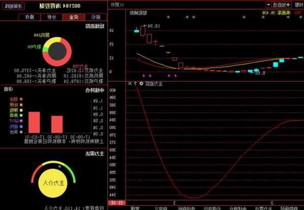 海得控制股票，海得控制股票走势！-第3张图片-ZBLOG