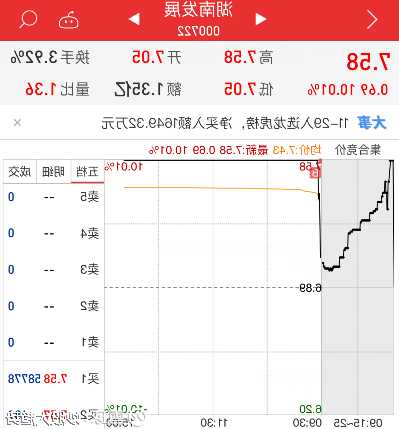 超华科技股票股吧，超华科技股票股吧！-第3张图片-ZBLOG