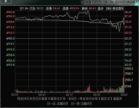 300412股票？300412股吧？-第2张图片-ZBLOG