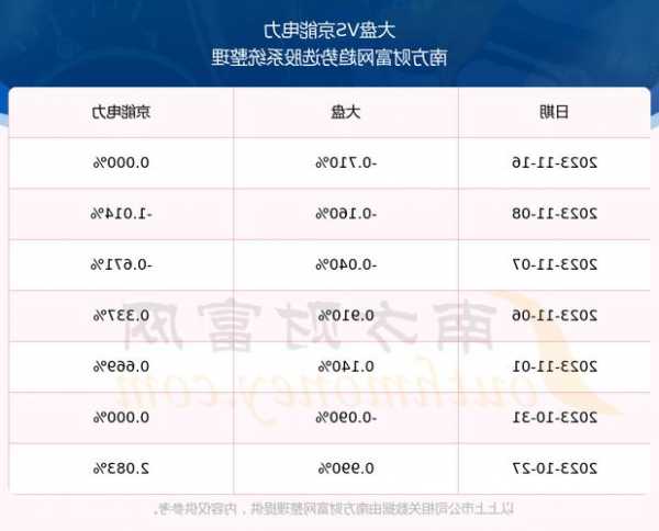 今天股票行情？今天股票行情最新消息京能电力？-第3张图片-ZBLOG