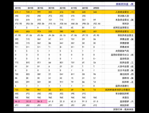 银信科技股票，银信科技股票历史交易数据！-第1张图片-ZBLOG