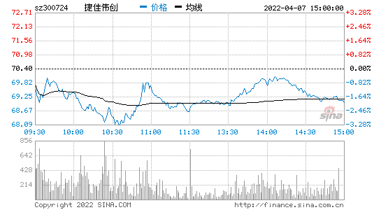 长白山股票股吧，长白山股票股吧论坛-第3张图片-ZBLOG