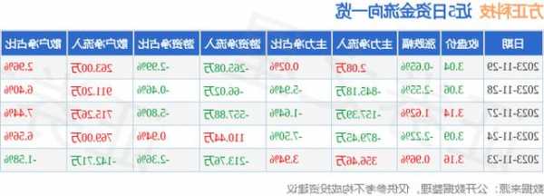 方正科技股票行情，方正科技股票行情新浪财经-第1张图片-ZBLOG