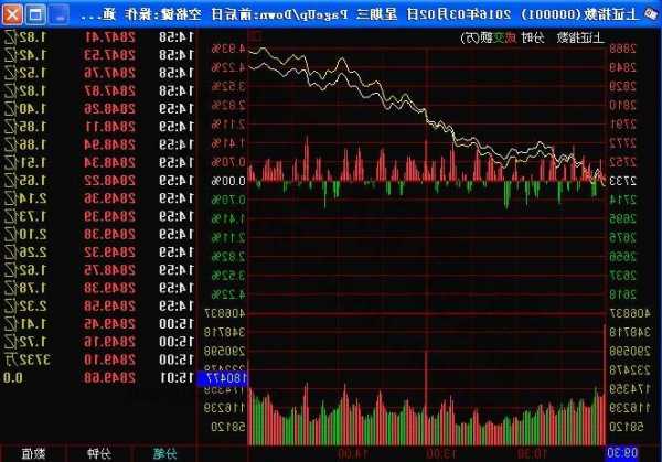 股票手机新浪网，股市手机新浪网？-第1张图片-ZBLOG