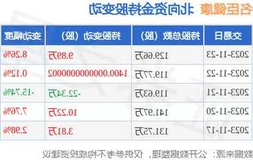 名臣健康股票？名臣健康股票最新情况？-第1张图片-ZBLOG