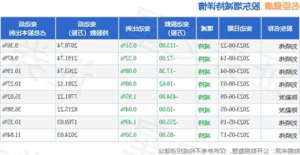 名臣健康股票？名臣健康股票最新情况？-第3张图片-ZBLOG