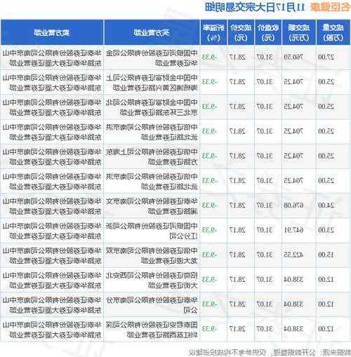 名臣健康股票？名臣健康股票最新情况？-第2张图片-ZBLOG