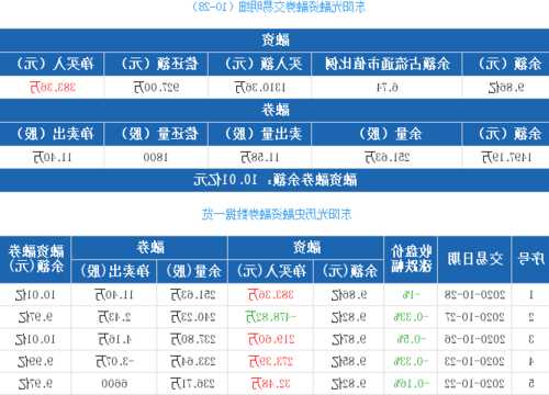 东阳光科股票，东阳光股票代码！-第1张图片-ZBLOG