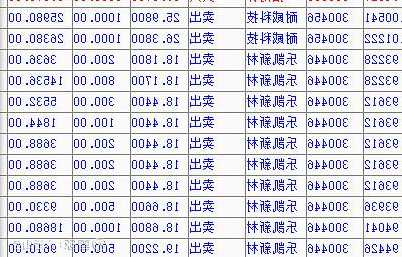 乐凯新材股票，乐凯新材股票代码是多少！-第1张图片-ZBLOG