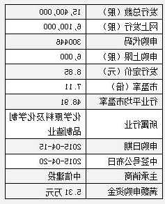 乐凯新材股票，乐凯新材股票代码是多少！-第2张图片-ZBLOG