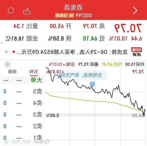 酒鬼股票，酒鬼股票实时股价？-第1张图片-ZBLOG