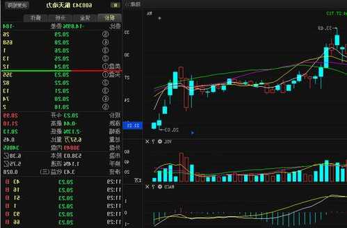 航天动力股票，航天动力股票行情分析？-第2张图片-ZBLOG