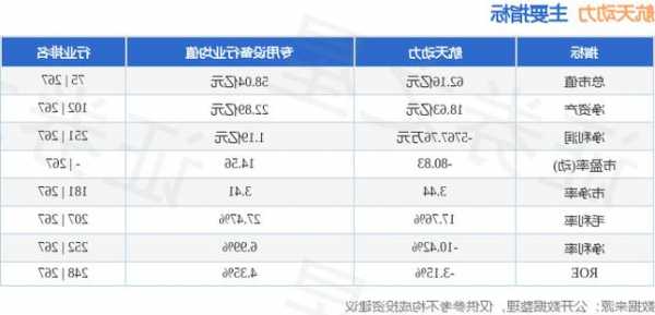 航天动力股票，航天动力股票行情分析？-第3张图片-ZBLOG