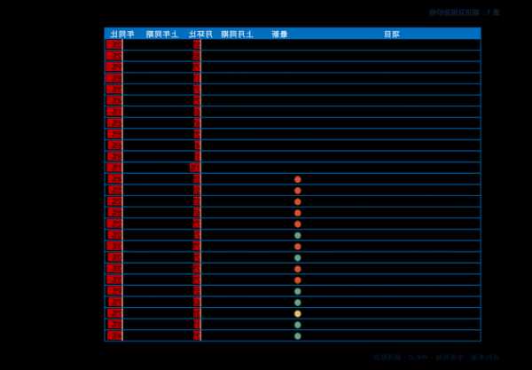 实时股票行情查询？实时股票行情查询和讯？-第2张图片-ZBLOG