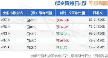 顺络电子股票，顺络电子股票值得投资吗-第1张图片-ZBLOG