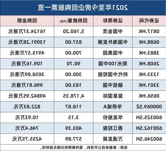 华侨城股票，华侨城股票代码！-第2张图片-ZBLOG