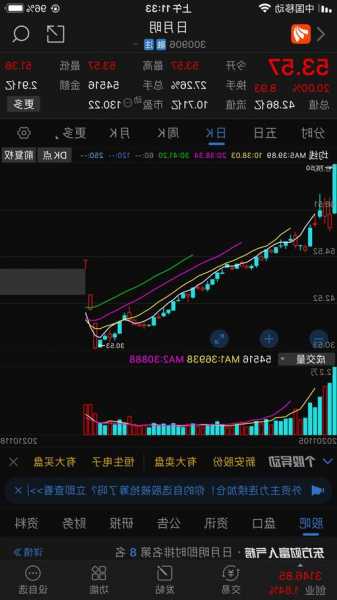 日月股份股票，日月股份股票股吧？-第3张图片-ZBLOG