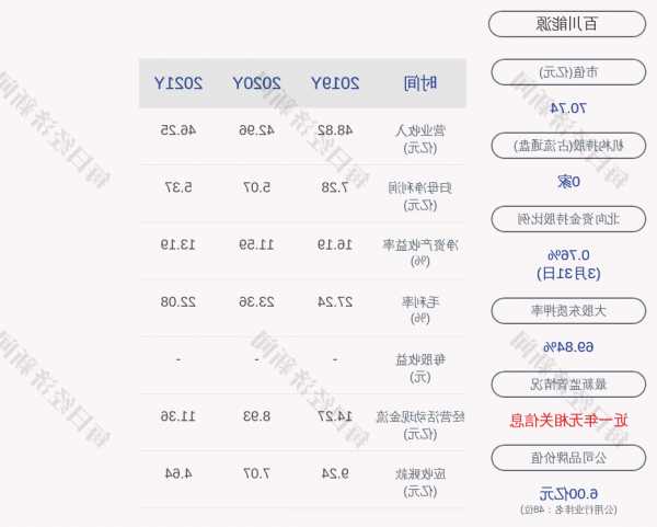 百川能源股票，百川能源股票能买吗？-第3张图片-ZBLOG