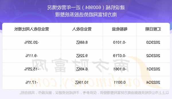 建设机械股票？建设机械股票最新分析？-第2张图片-ZBLOG