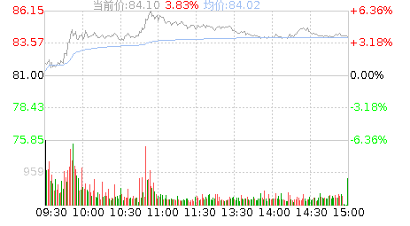 亿纬锂能股票股吧，亿纬锂能 股吧？-第1张图片-ZBLOG