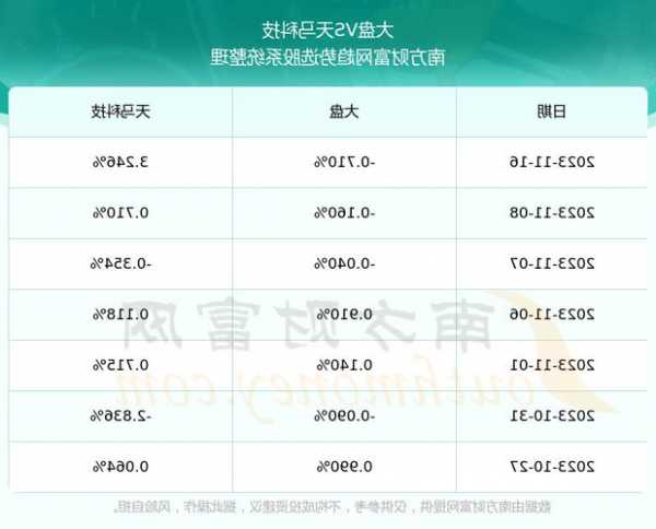 天马科技股票，天马科技股票业绩及分红？-第3张图片-ZBLOG