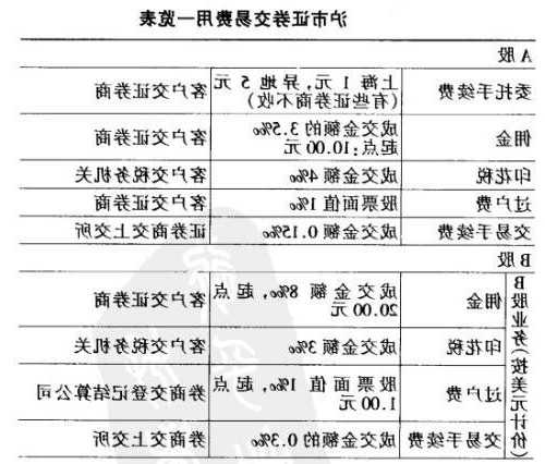 广发证券股票？广发证券股票交易手续费怎么算？-第1张图片-ZBLOG