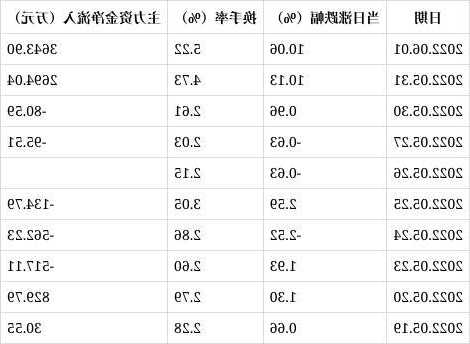 黑芝麻股票行情，黑芝麻股票行情吧！-第3张图片-ZBLOG