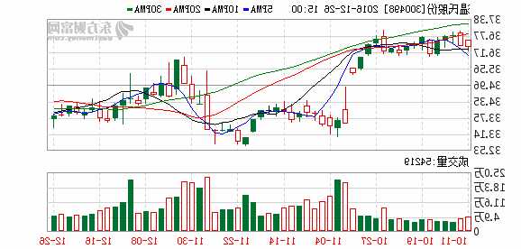 温氏股票300498，温氏股票行情走势？-第1张图片-ZBLOG