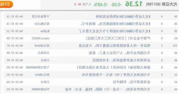 光大证券股票股吧？光大证券股票股吧最新消息？-第1张图片-ZBLOG