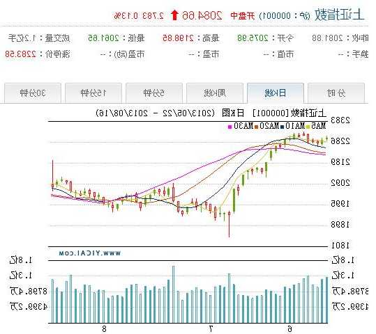 光大证券股票股吧？光大证券股票股吧最新消息？-第2张图片-ZBLOG