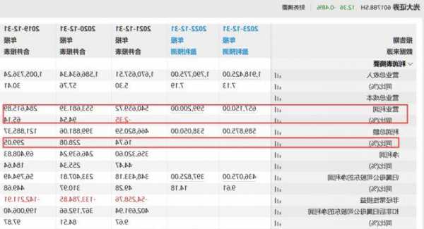 光大证券股票股吧？光大证券股票股吧最新消息？-第3张图片-ZBLOG