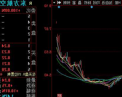 东方航空股票行情？东方航空股票行情东方财富网？-第2张图片-ZBLOG