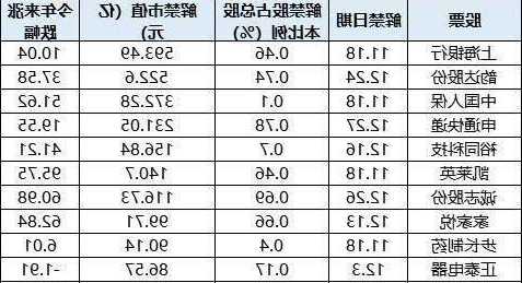 股票解禁对股价的影响，限售股票解禁对股价的影响-第1张图片-ZBLOG