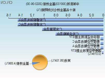 300138股票，300133股票？-第1张图片-ZBLOG