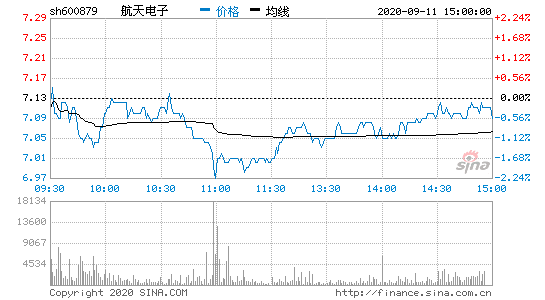 航空电子股票，航空电子股票600879股票行情？-第1张图片-ZBLOG