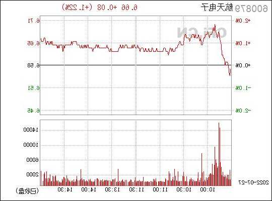 航空电子股票，航空电子股票600879股票行情？-第2张图片-ZBLOG
