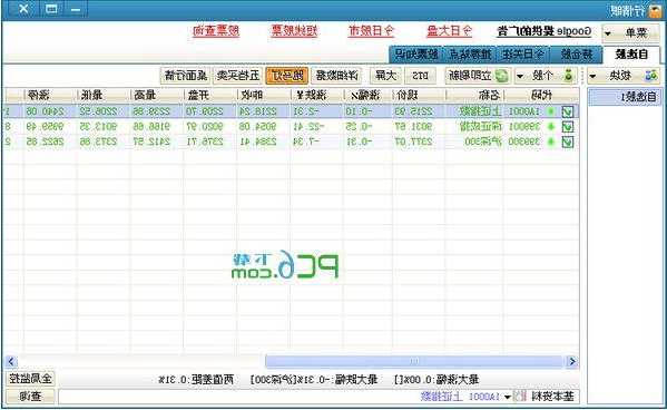 股票行情软件，股票行情软件下载排名-第2张图片-ZBLOG