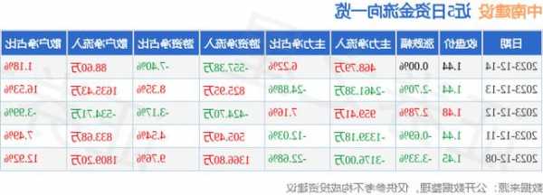 包含中南建设股票的词条-第3张图片-ZBLOG