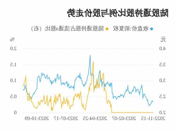 华谊兄弟股票吧，华谊兄弟股票走势分析-第2张图片-ZBLOG