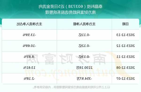 泰晶科技股票股吧，泰晶科技股票行情？-第2张图片-ZBLOG