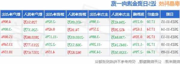 泰晶科技股票股吧，泰晶科技股票行情？-第1张图片-ZBLOG