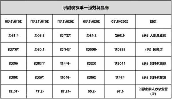 泰晶科技股票股吧，泰晶科技股票行情？-第3张图片-ZBLOG