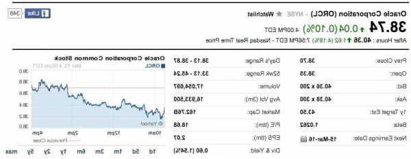 甲骨文股票，甲骨文股票事实分析？-第1张图片-ZBLOG